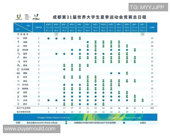 夏季奥林匹克运动会历史沿革、赛事发展及其全球影响力分析